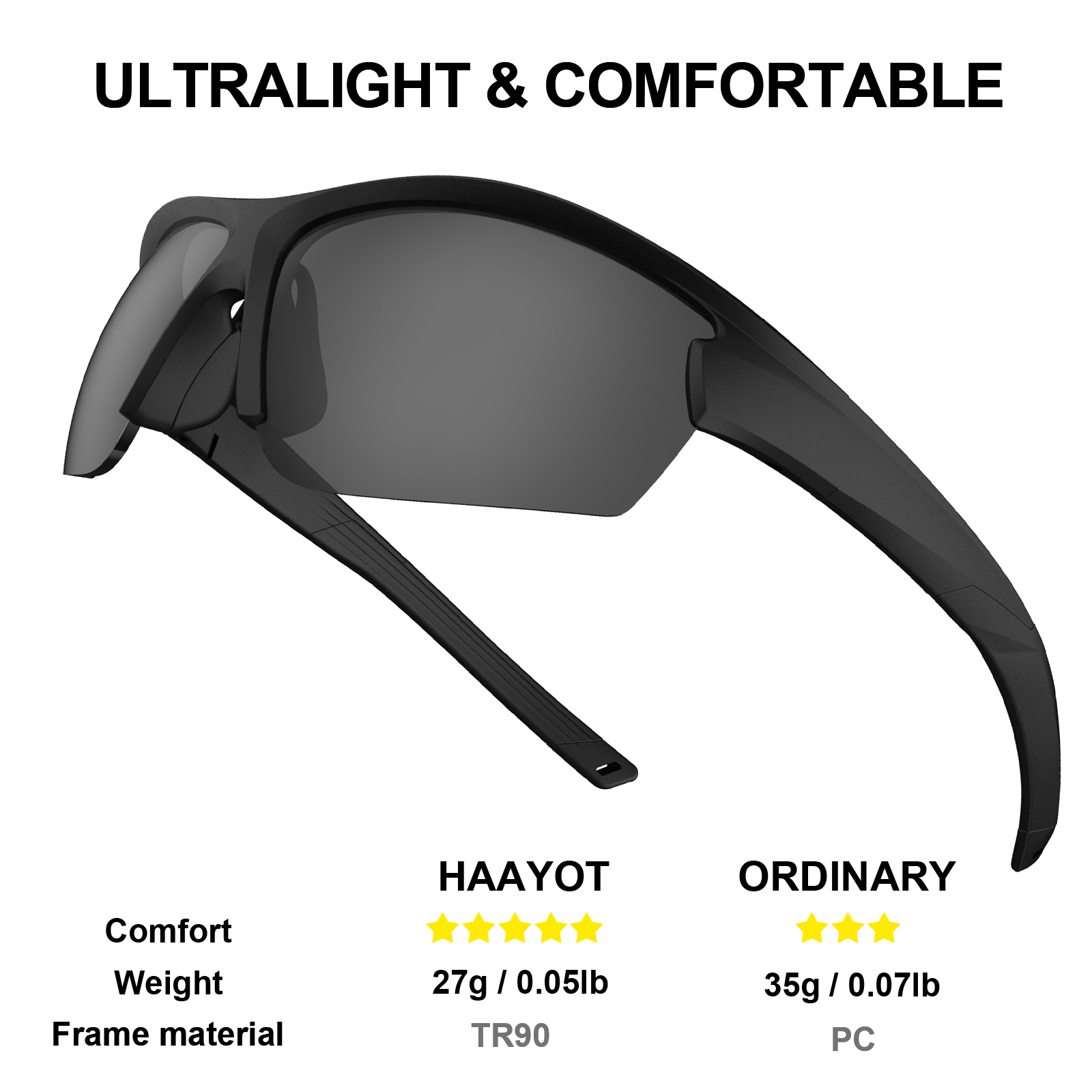 Polarized Cycling Glasses for  - Mountain Biking Glasses recension och pris